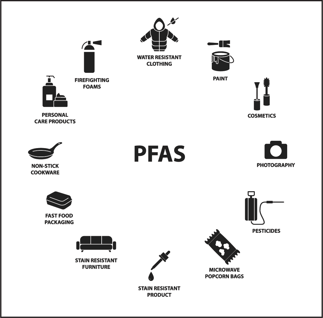 EPA Proposes Designation of First PFAS Chemicals as Hazardous Substances Under CERCLA